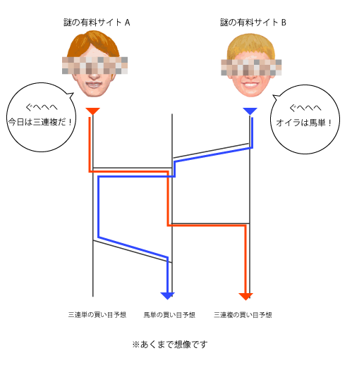 あみだ画像